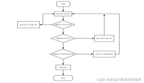 高校機房綜合管控系統(tǒng)設(shè)計與實現(xiàn)