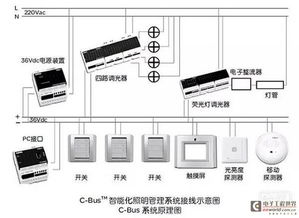 智能家居總線系統(tǒng)專題 主流總線系統(tǒng)特色概述與計算機系統(tǒng)服務(wù)集成