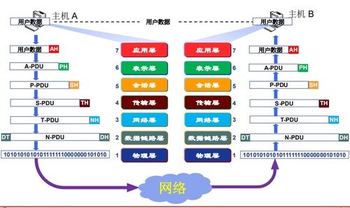 計算機網(wǎng)絡(luò)體系結(jié)構(gòu) 從OSI參考模型到服務(wù)模型的發(fā)展歷程