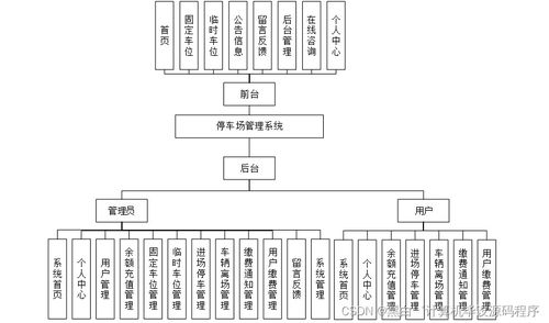 基于SpringBoot的停車場管理系統(tǒng)設(shè)計與實現(xiàn)