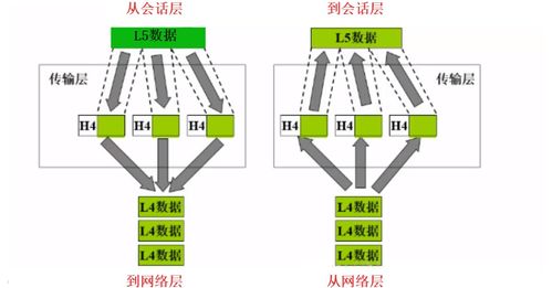 深入解析計算機網(wǎng)絡(luò)體系結(jié)構(gòu)與TCP/IP協(xié)議