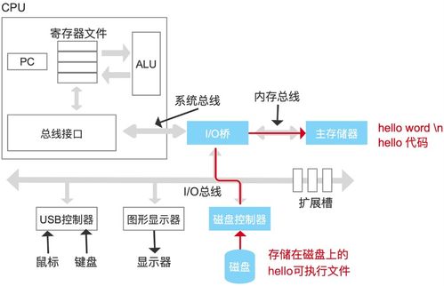 計算機系統(tǒng)漫游 全方位解析計算機系統(tǒng)服務(wù)