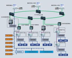 開灤集團(tuán)錢家營礦選煤廠集控系統(tǒng)自動化解決方案 計算機系統(tǒng)服務(wù)