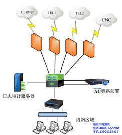 南京申甌通信 桌面云虛擬電腦主機訂制專家，提供優質系統服務與高清視覺體驗