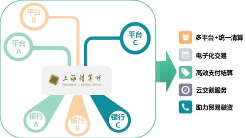 場外大宗商品清算業務在戰“疫”中的創新與堅守